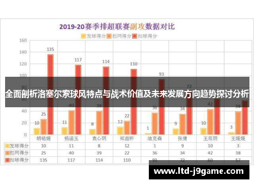 全面剖析洛塞尔索球风特点与战术价值及未来发展方向趋势探讨分析 全面剖析洛塞尔索球风特点与战术价值及未来发展方向趋势探讨分析