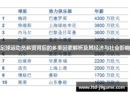 足球运动员薪资背后的多重因素解析及其经济与社会影响 足球运动员薪资背后的多重因素解析及其经济与社会影响