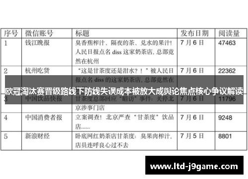 欧冠淘汰赛晋级路线下防线失误成本被放大成舆论焦点核心争议解读