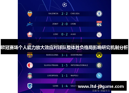 欧冠赛场个人能力放大效应对球队整体胜负格局影响研究机制分析 欧冠赛场个人能力放大效应对球队整体胜负格局影响研究机制分析